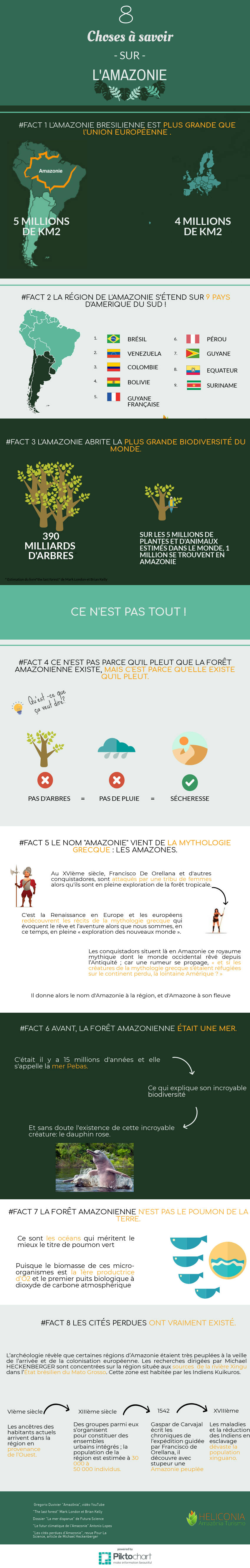 8 choses à savoir sur l’Amazonie